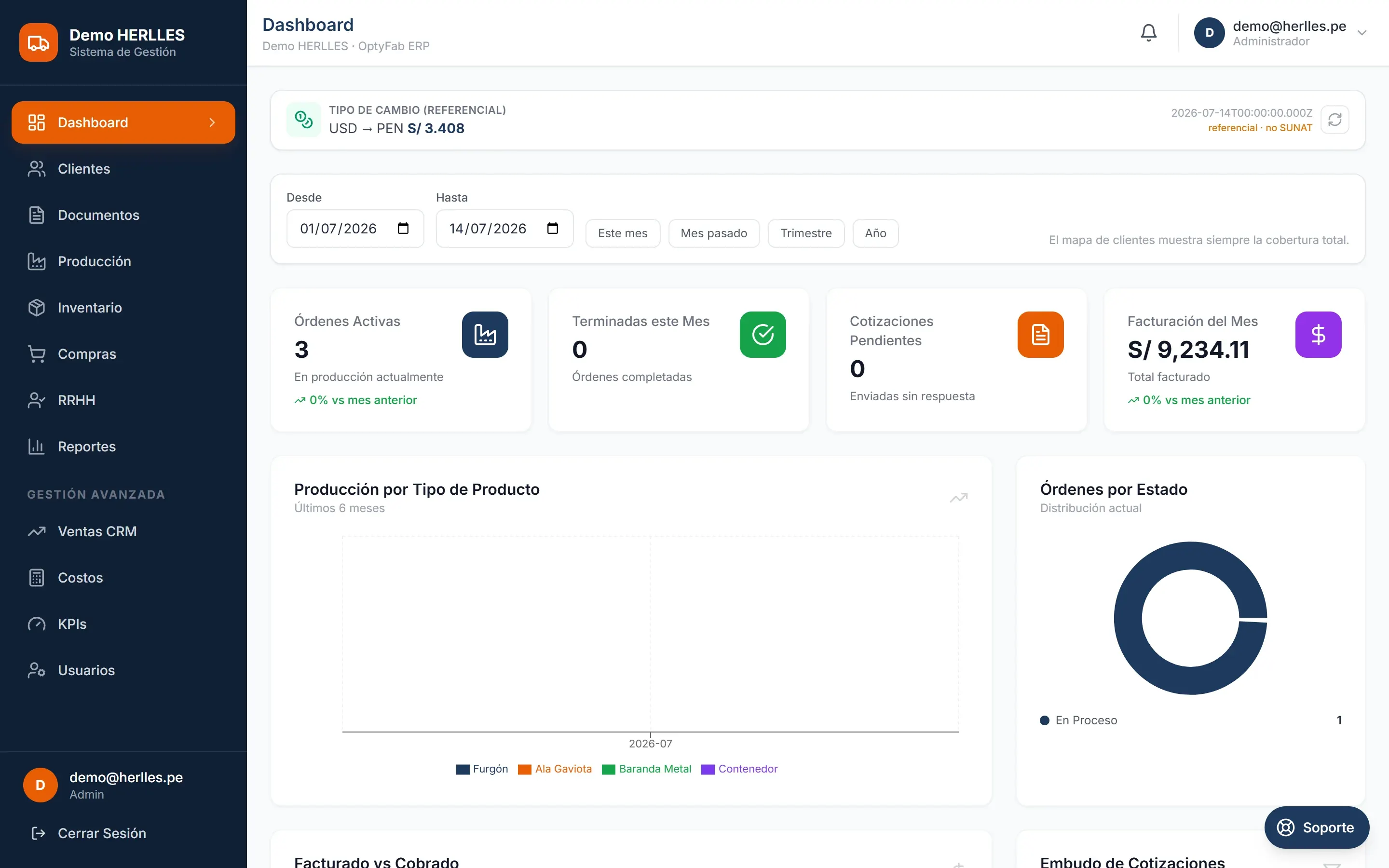 Panel de control de OptyFab ERP con indicadores de producción y ventas